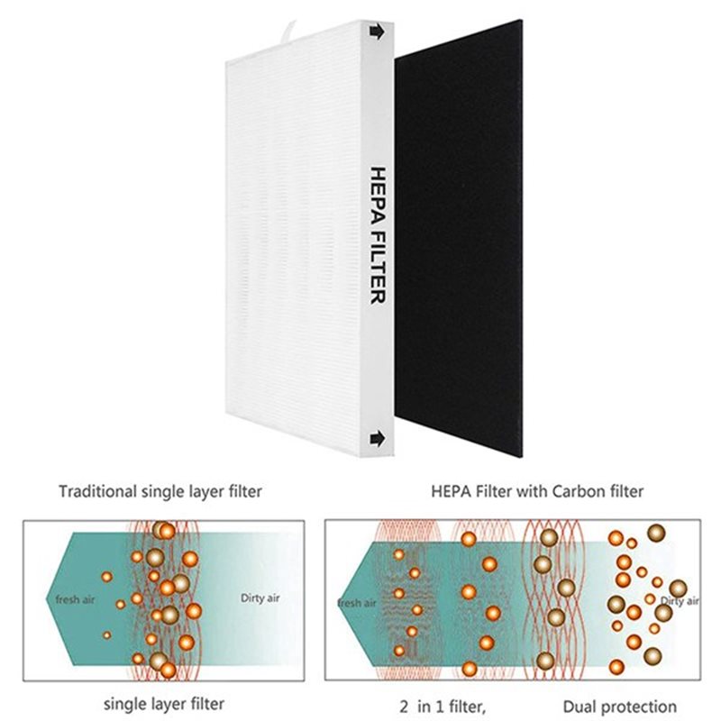 【OFF SHELF】Untuk Suku Cadang P - Coway Air Purifier Ap-1512Hh ulasan dan harga